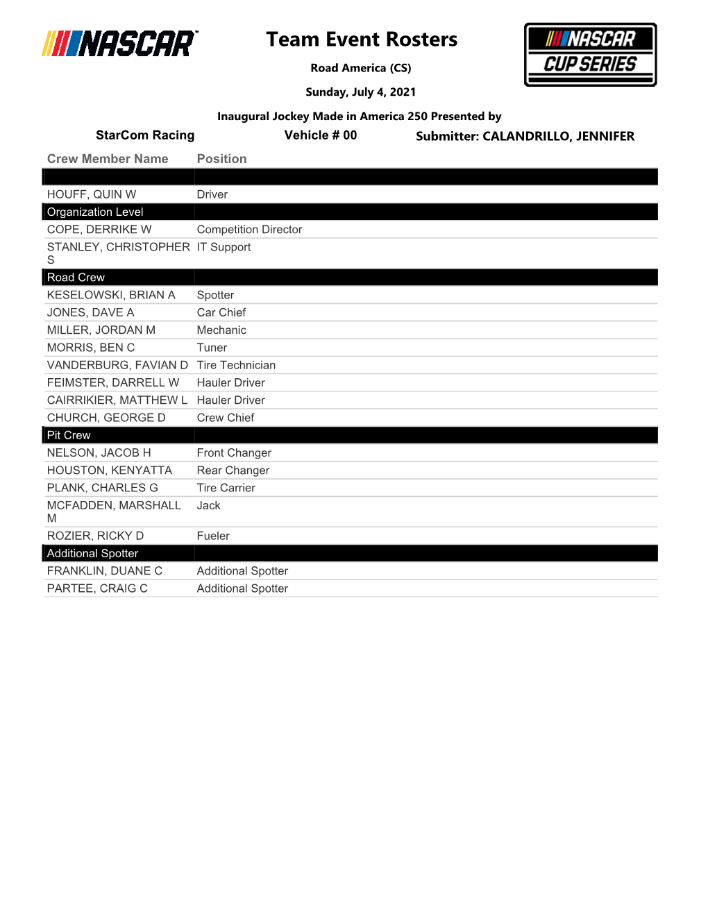 Crew Rosters