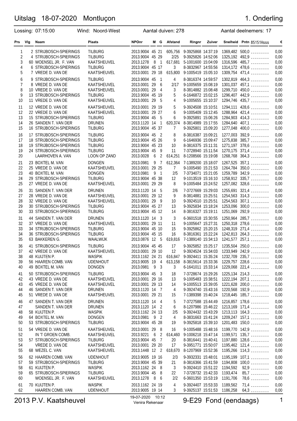 1. Onderling Uitslag 18-07-2020 Montluçon 2013 P.V. Kaatsheuvel 9