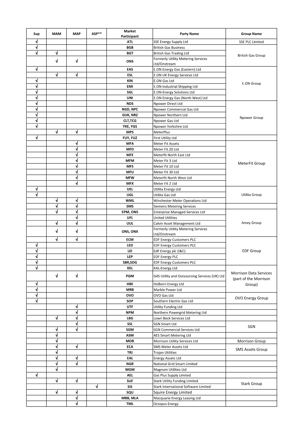 Morrison Group Squire Energy Limited OVO Energy Group Meterfit Group EDF Group SGN Morrison Data Services (Part of the Morrison