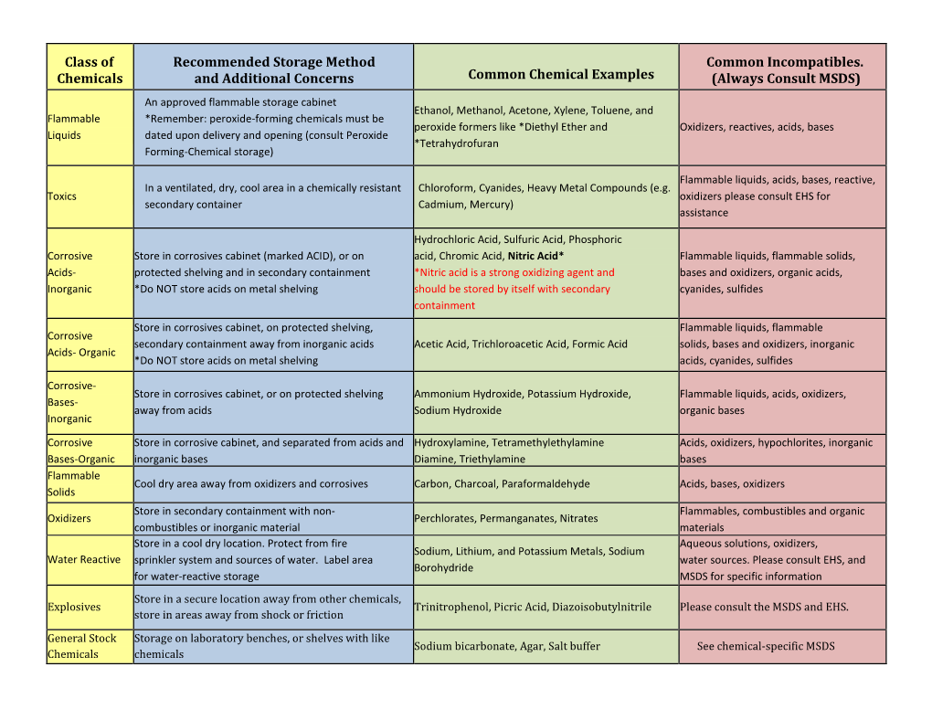 EPA Chemical Segregation Chart