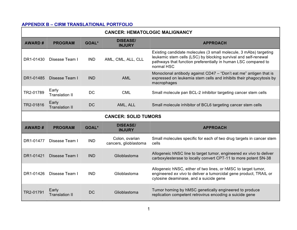 Appendix B Program Appendix B: CIRM's Translational Portfolio - DocsLib