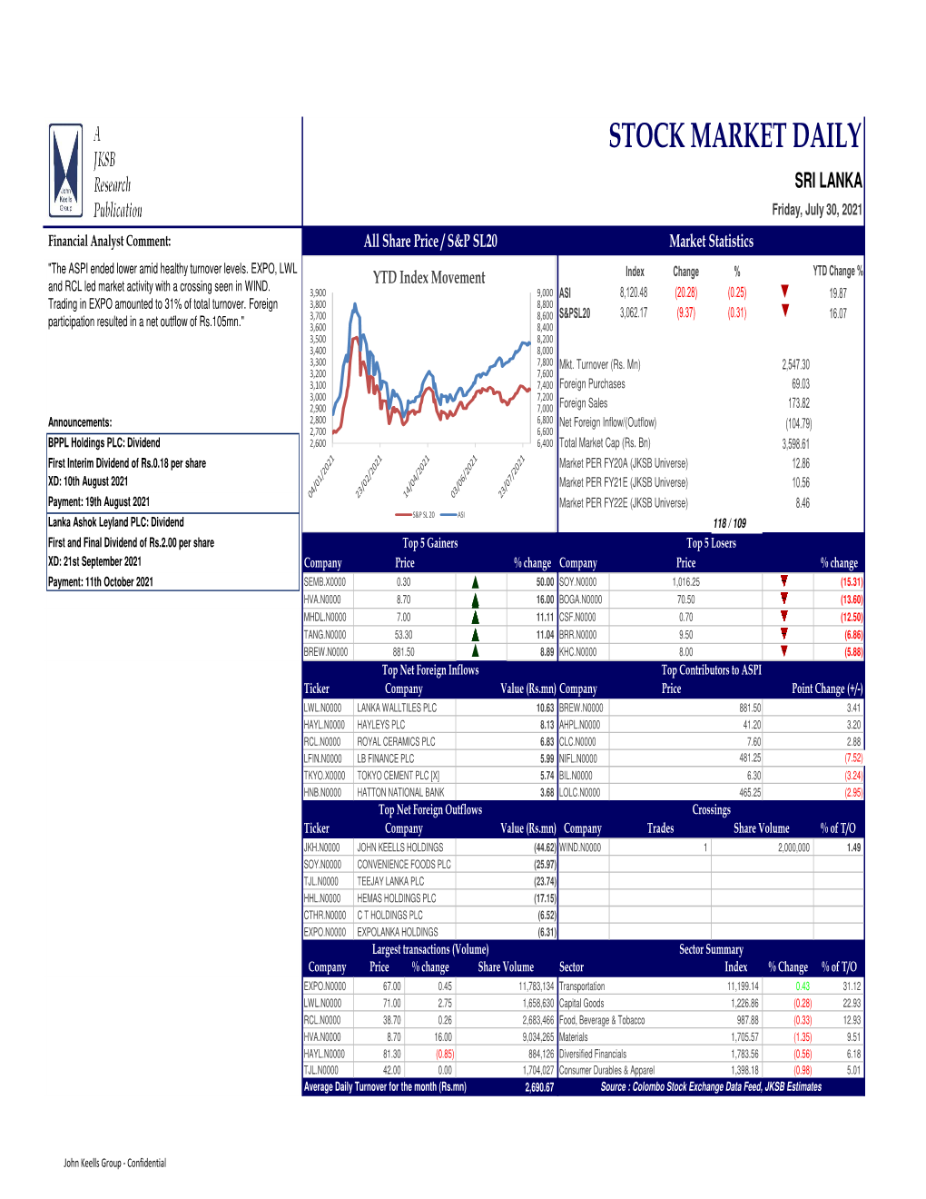 Jksb Daily Report 30-07-2021