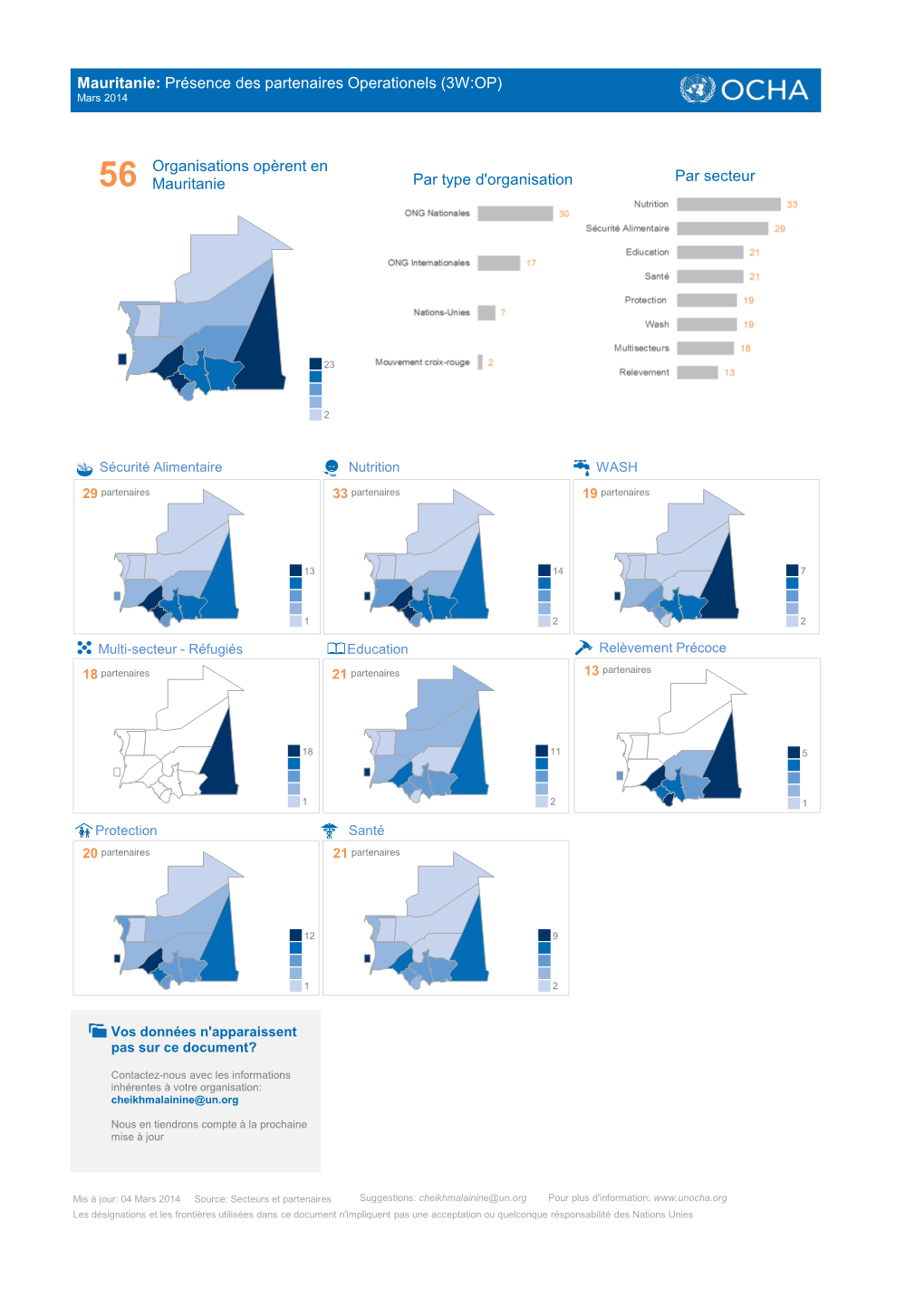 Mauritanie: Présence Des Partenaires Operationels (3W:OP) Mars 2014