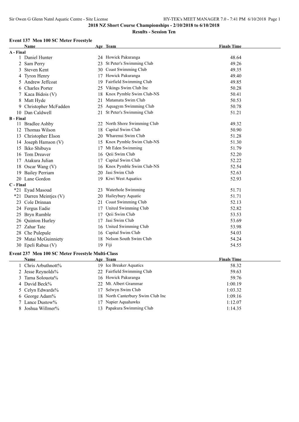 2018 NZ Short Course Championships - 2/10/2018 to 6/10/2018 Results - Session Ten