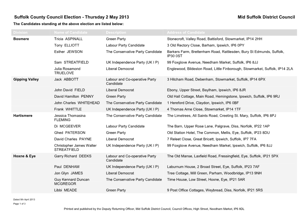 Suffolk County Council Election - Thursday 2 May 2013 Mid Suffolk District Council the Candidates Standing at the Above Election Are Listed Below