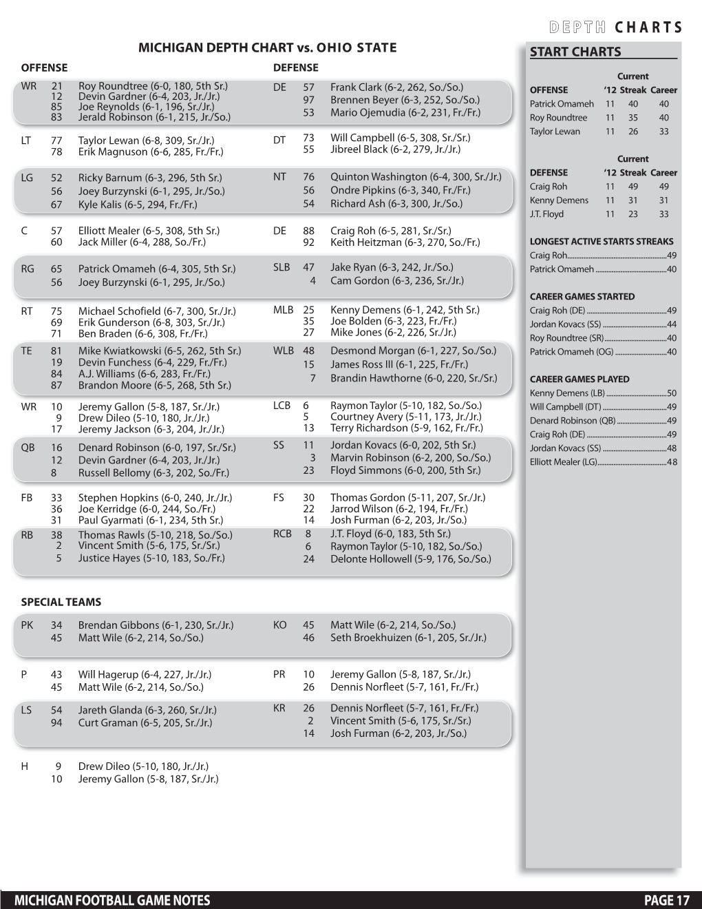 Depth Depth Charts Charts