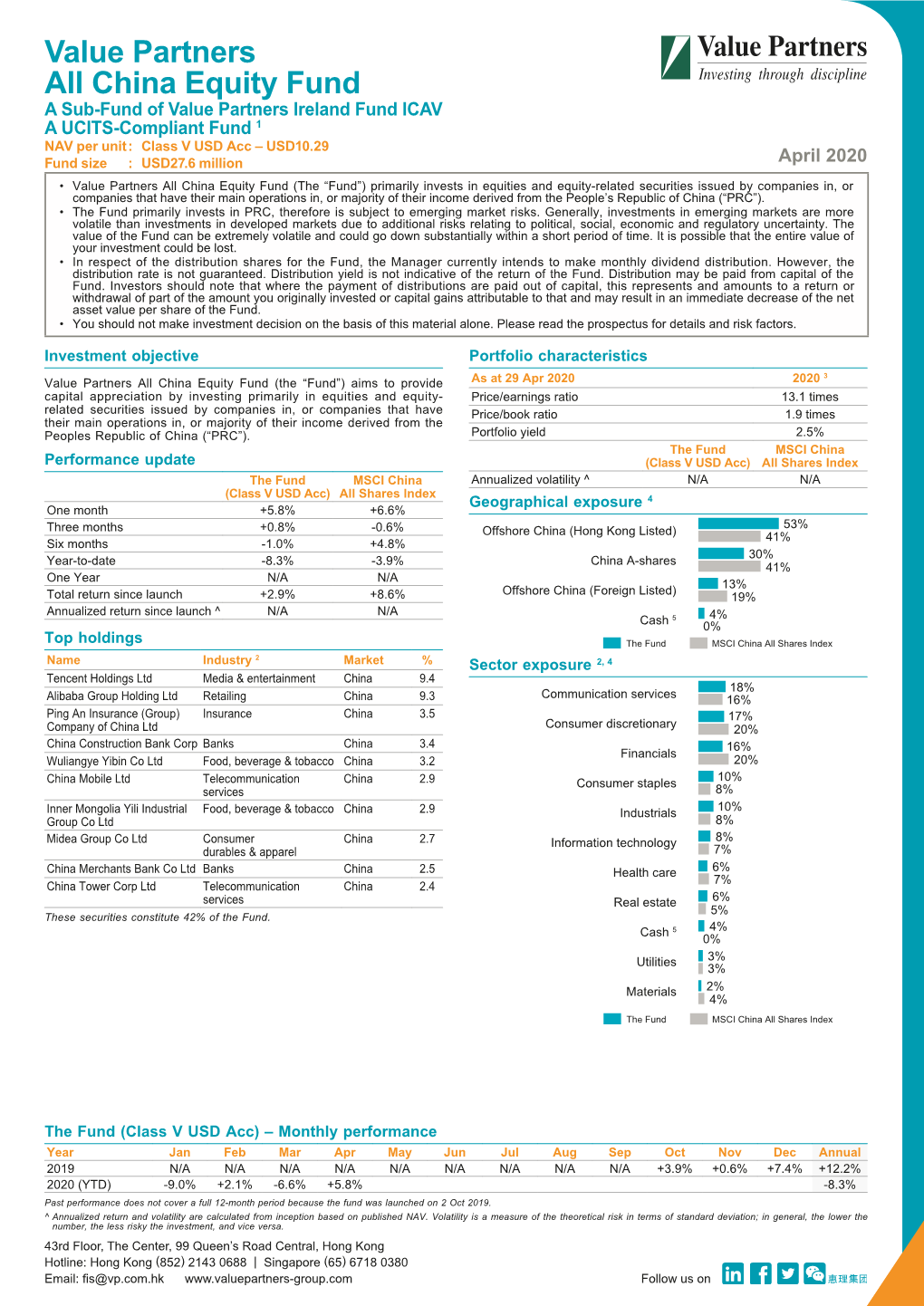 Value Partners All China Equity Fund