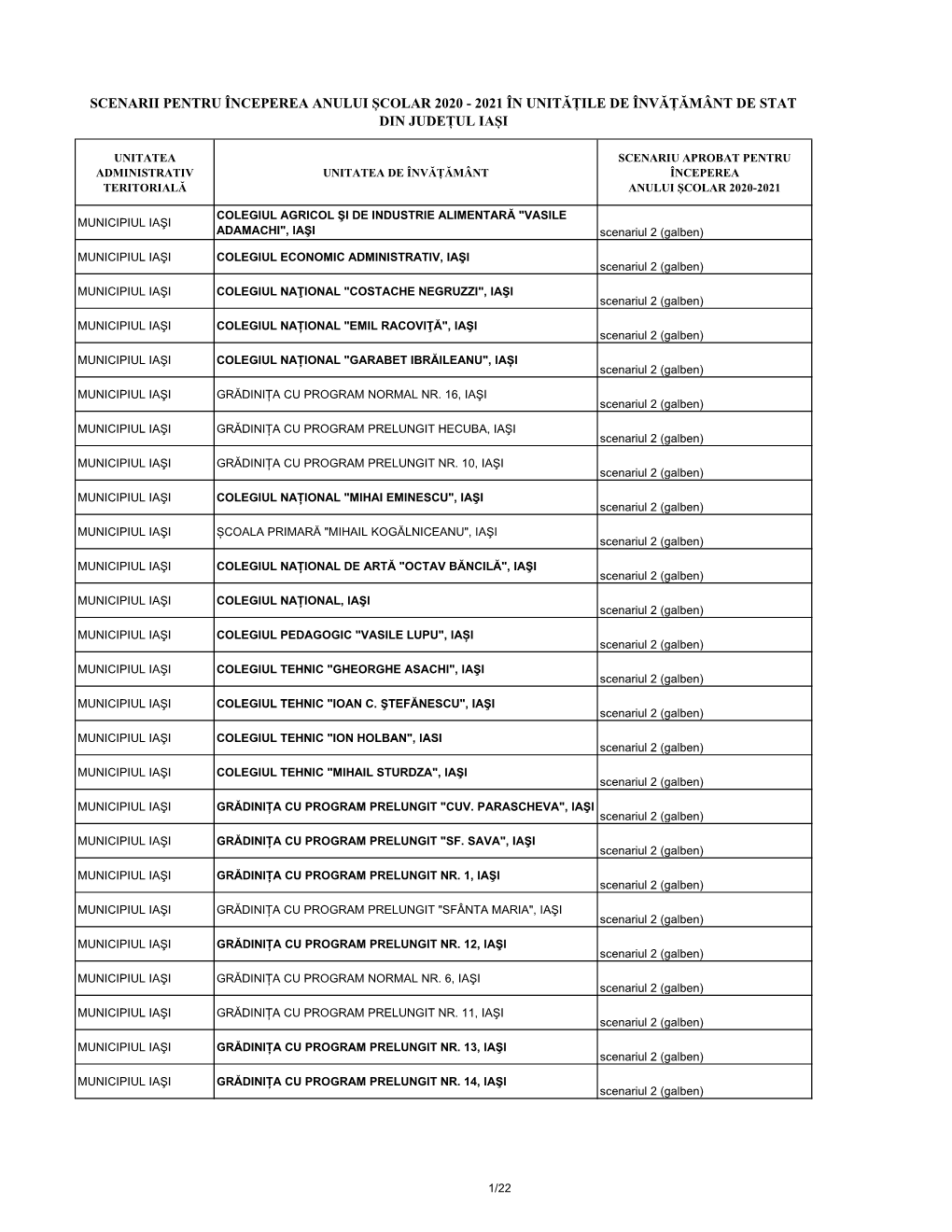 Scenarii Pentru Începerea Anului Școlar 2020 - 2021 În Unitățile De Învățământ De Stat Din Județul Iași