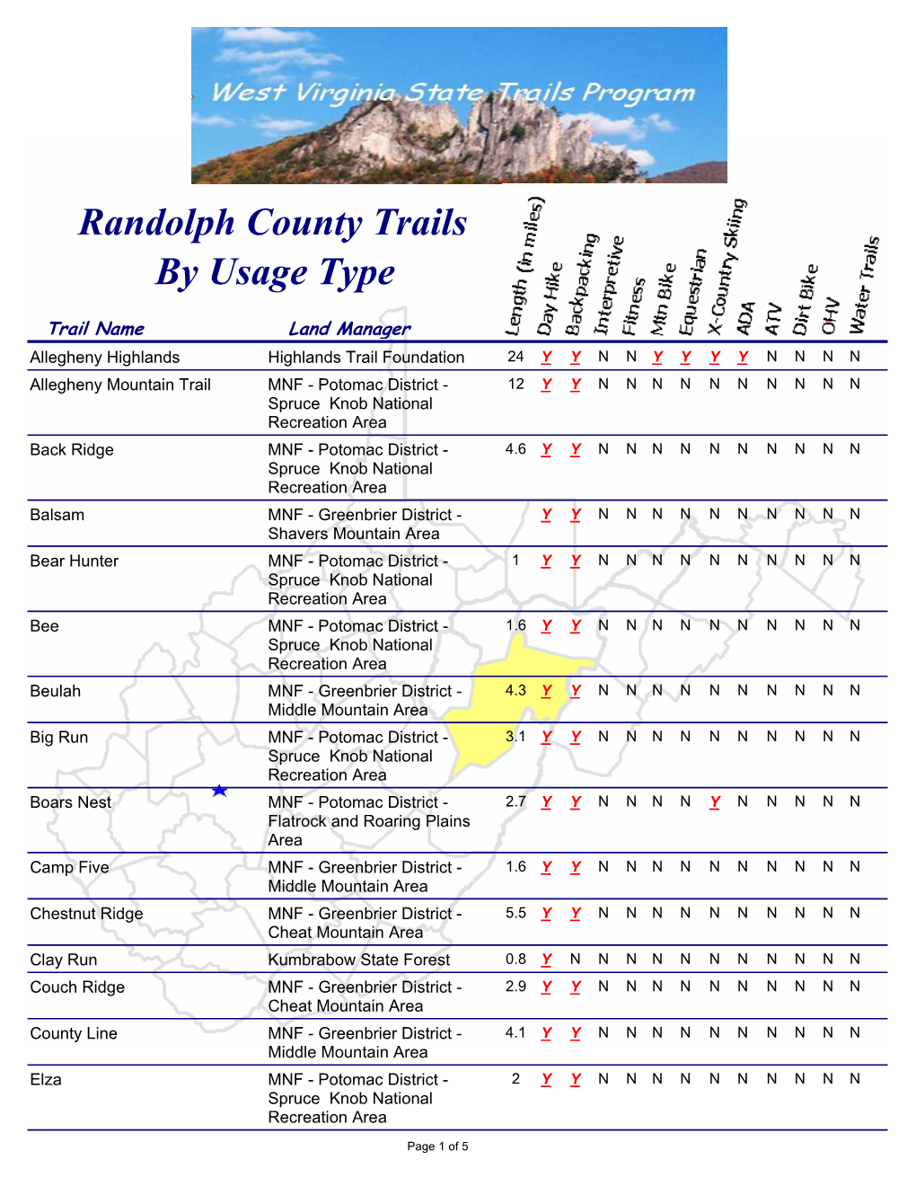 Randolph County Trails by Usage Type