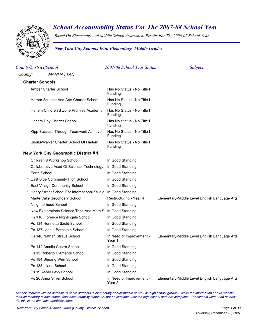 Status of Elementary & Middle School