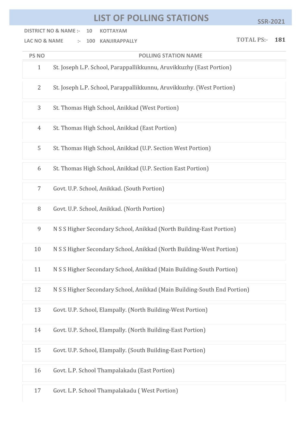 List of Polling Stations Ssr-2021 District No & Name :- 10 Kottayam Lac No & Name :- 100 Kanjirappally Total Ps:- 181