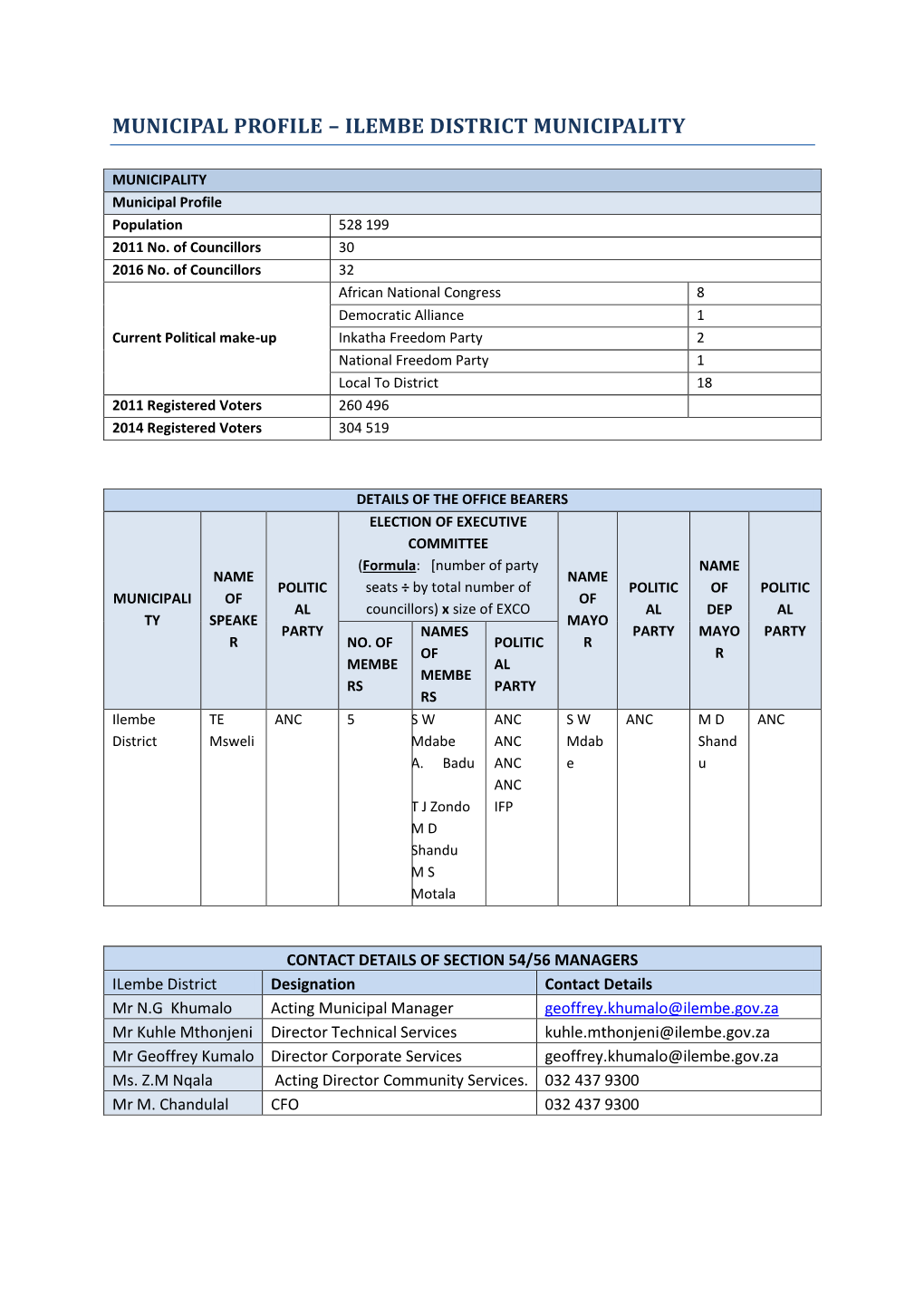 Ilembe District Municipality