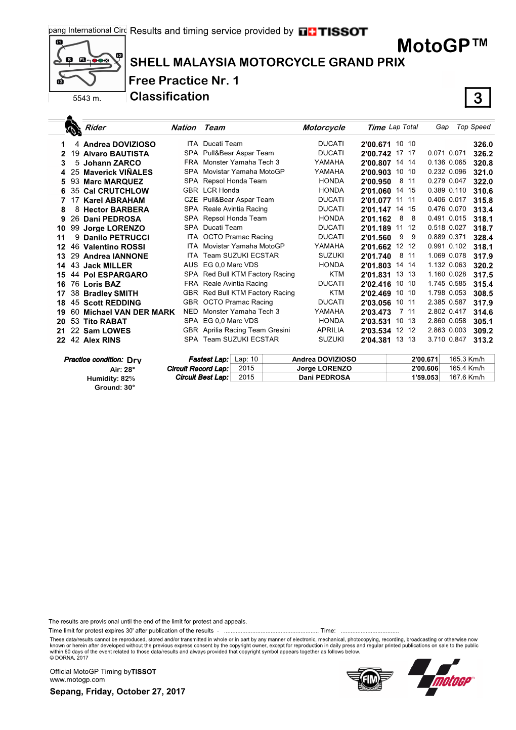 Motogp™ SHELL MALAYSIA MOTORCYCLE GRAND PRIX Free Practice Nr