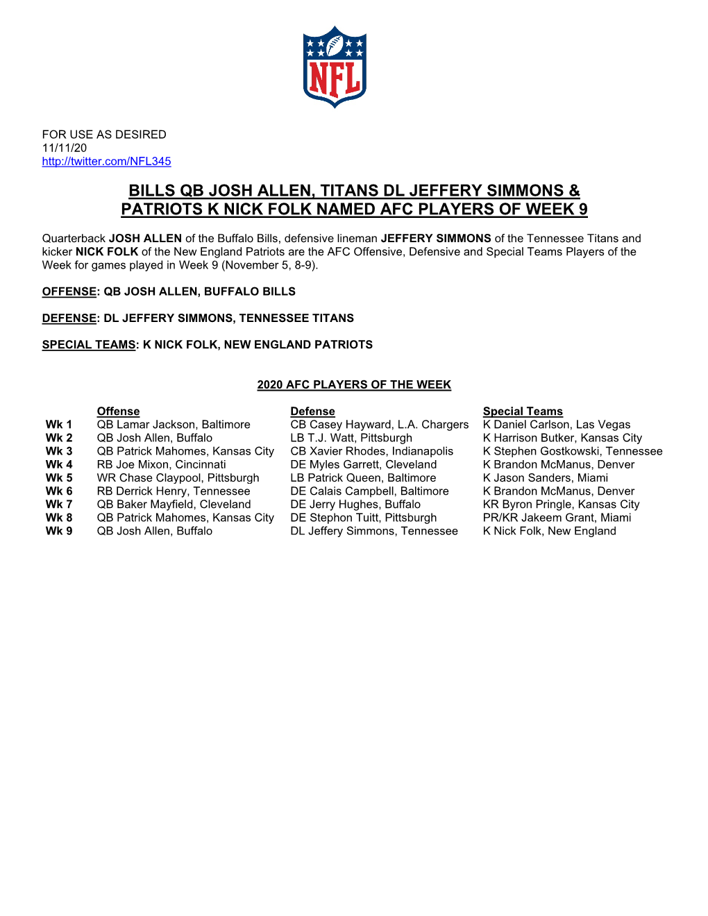 Bills Qb Josh Allen, Titans Dl Jeffery Simmons & Patriots K Nick Folk Named Afc Players of Week 9