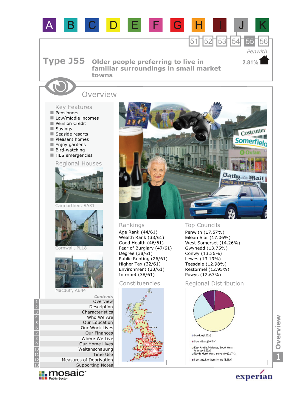 Type J55 Older People Preferring to Live in 2.81% Familiar Surroundings in Small Market Towns