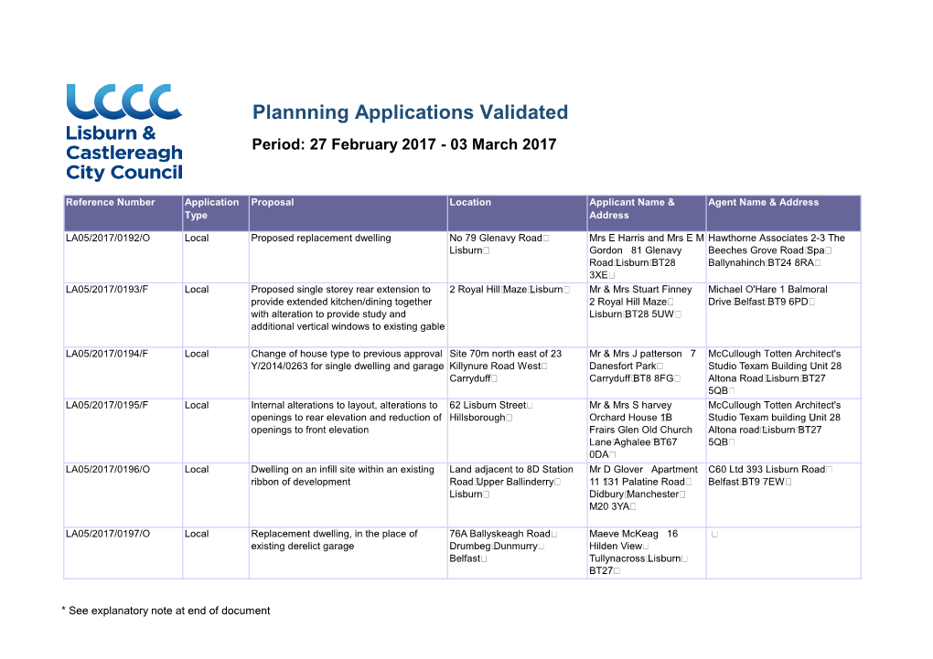 Plannning Applications Validated Period: 27 February 2017 - 03 March 2017