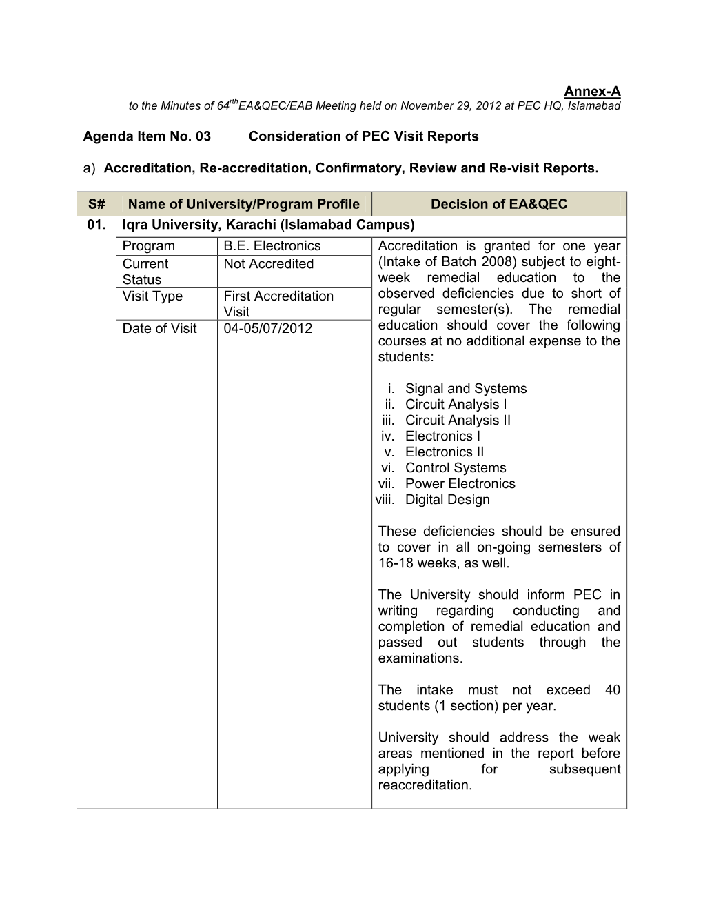 Annex-A Agenda Item No. 03 Consideration of PEC Visit Reports