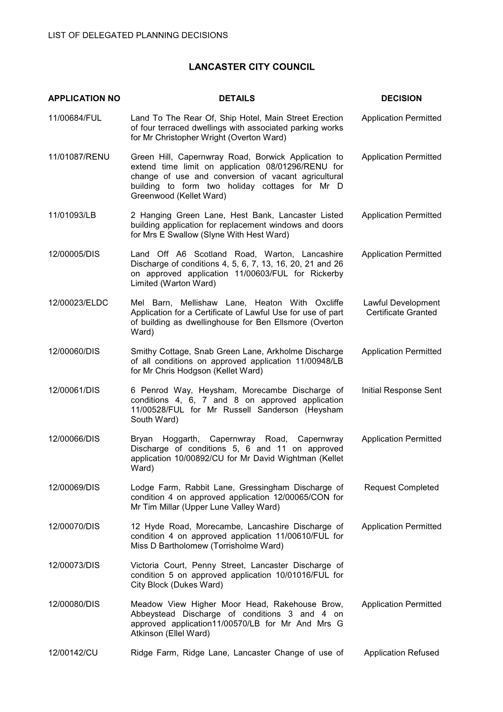 Delegated Planning Decisions PDF 34 KB