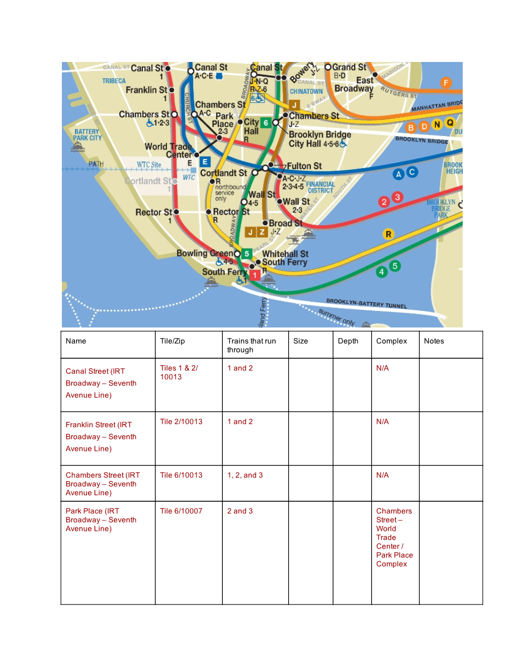 IRT Broadway – Seventh