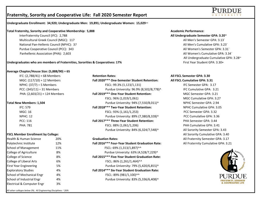 Fall 2020 Fraternity, Sorority and Cooperative Life Semester Report