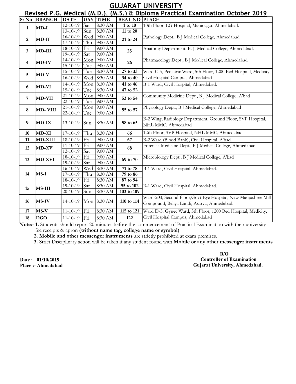 Revised PG Medical Practical Program October 2019