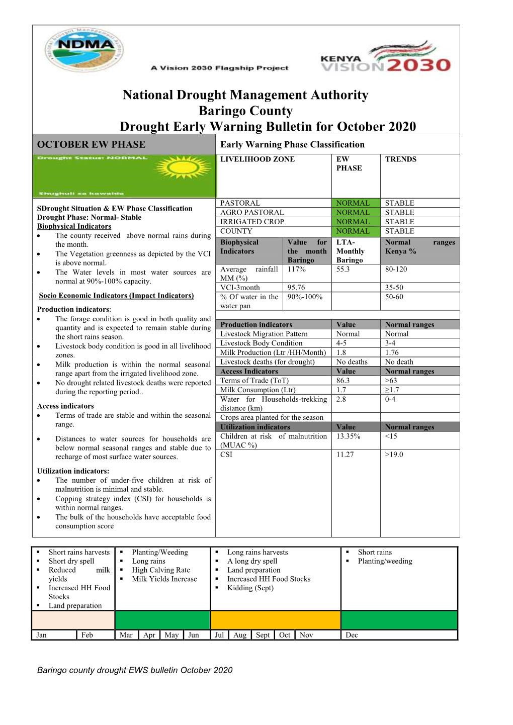 National Drought Management Authority Baringo County Drought Early Warning Bulletin for October 2020