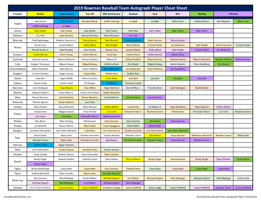 2019 Bowman Baseball Checklist