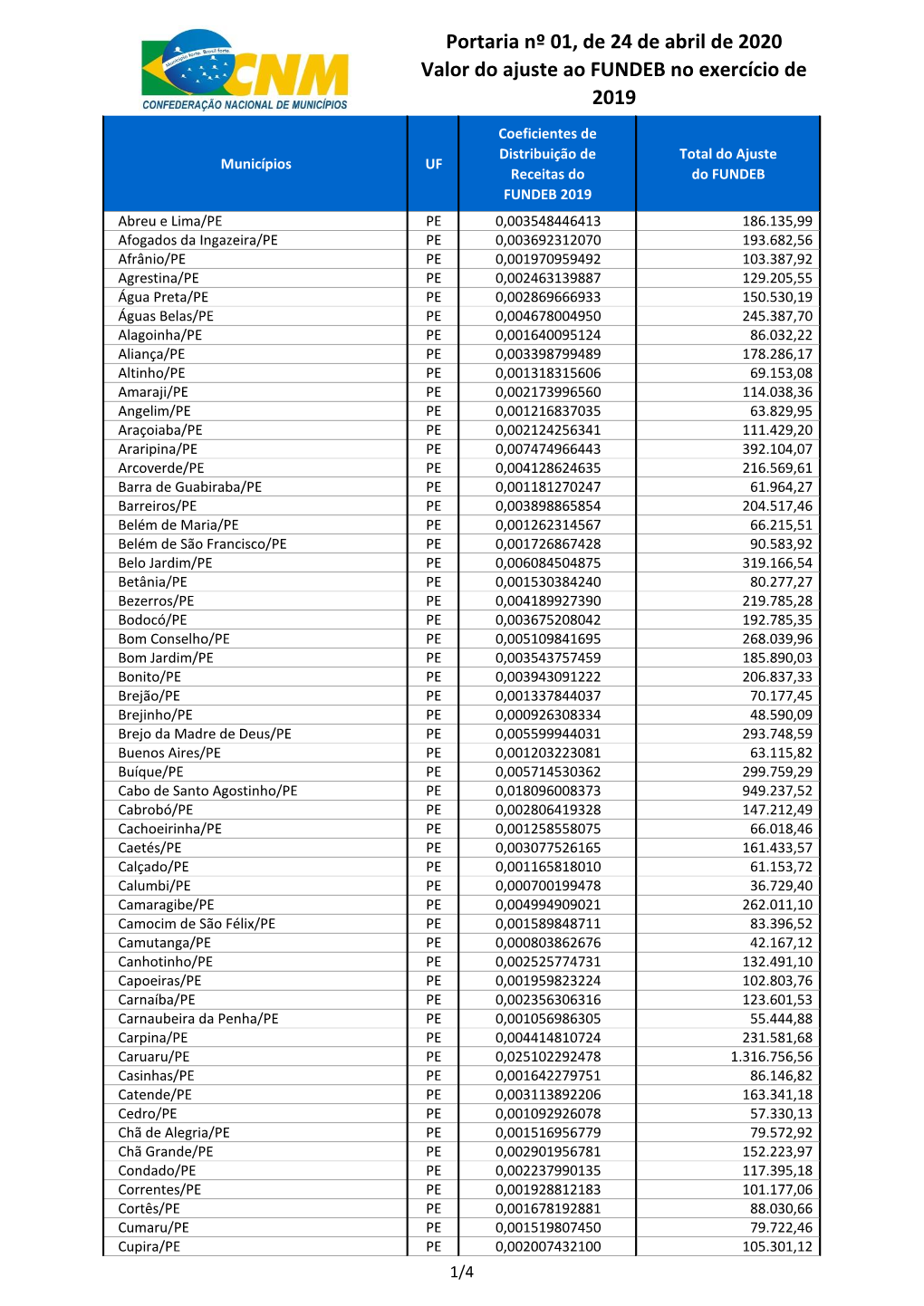 Portaria Nº 01, De 24 De Abril De 2020 Valor Do Ajuste Ao FUNDEB No Exercício De 2019