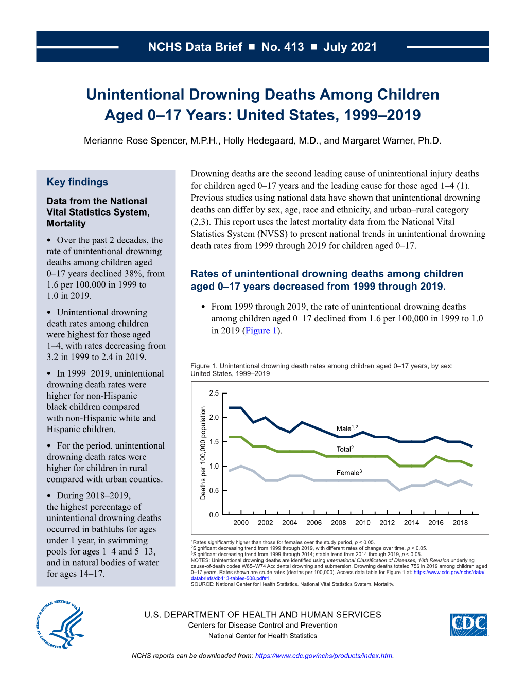 Unintentional Drowning Deaths Among Children Aged 0–17 Years: United States, 1999–2019