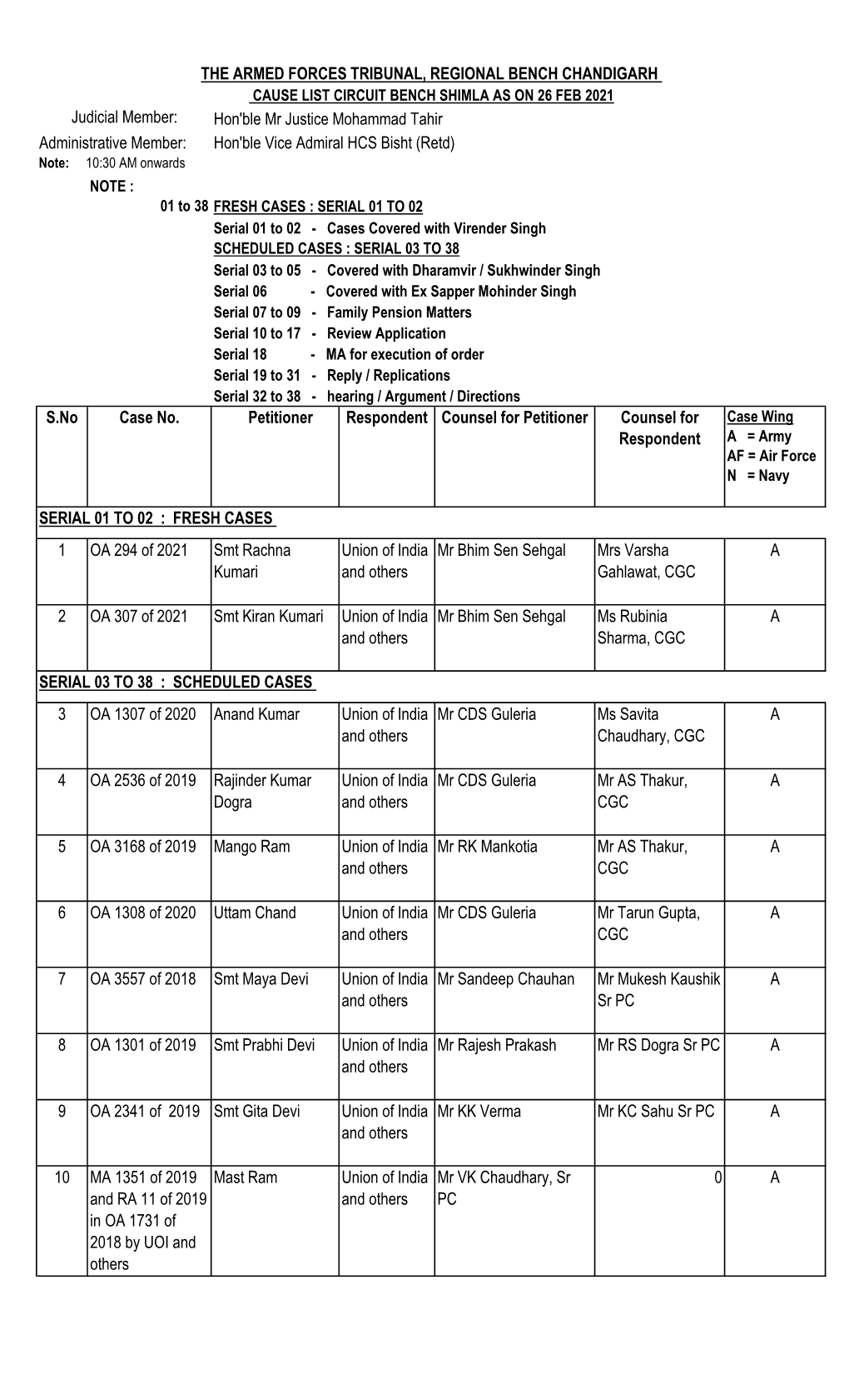 Hon'ble Mr Justice Mohammad Tahir