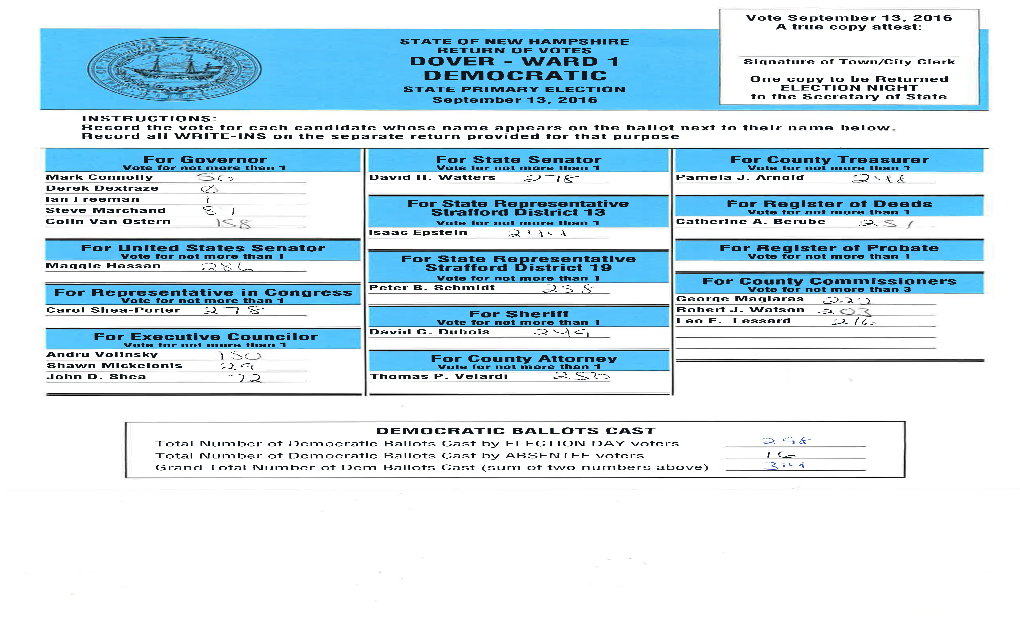 Democratic Ballots Cast