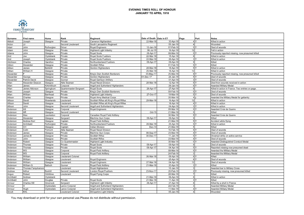 Evening Times Roll of Honour January to April 1918