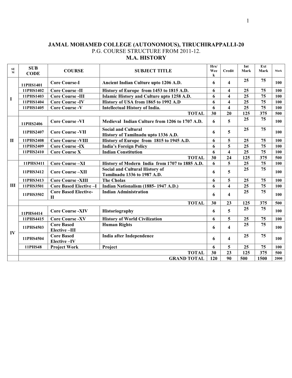 1 Jamal Mohamed College (Autonomous