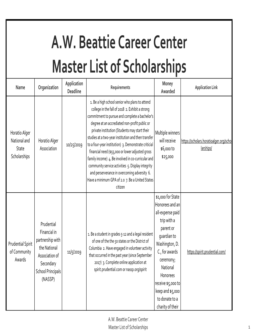 Master Scholarship List 2019-2020-2.Xlsx