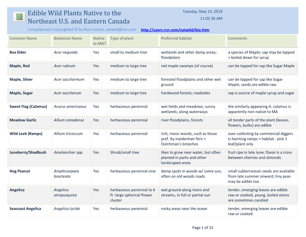 Edible Wild Plants Native to the Northeast U.S. and Eastern Canada