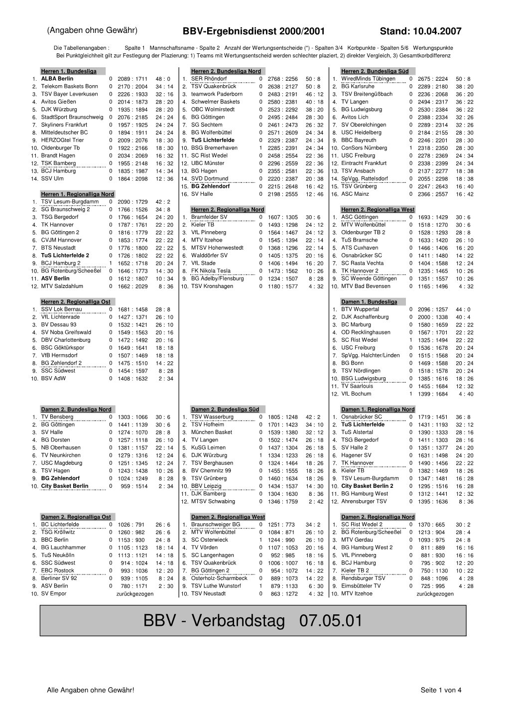 Abschlusstabellen 2000-2001.Pdf (65