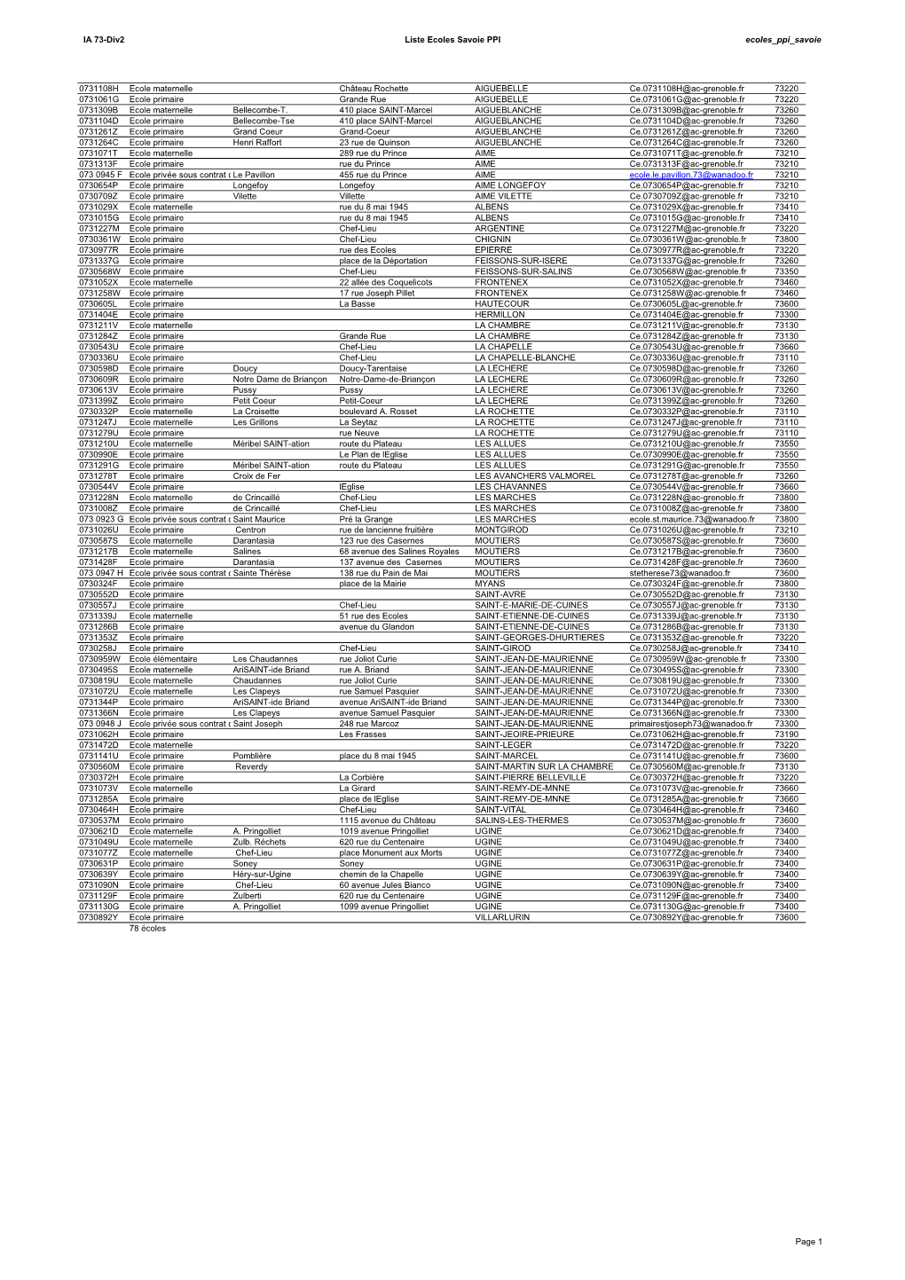 Ecoles Ppi Savoie.Pdf