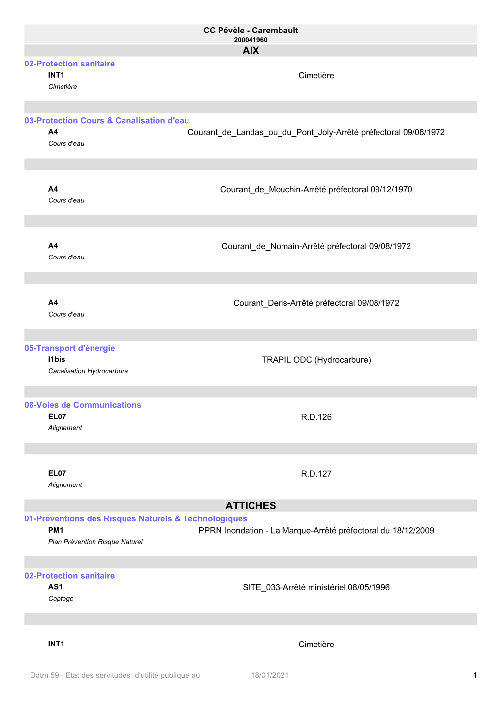 Tableau Servitudes D'utilté Publique CCPC