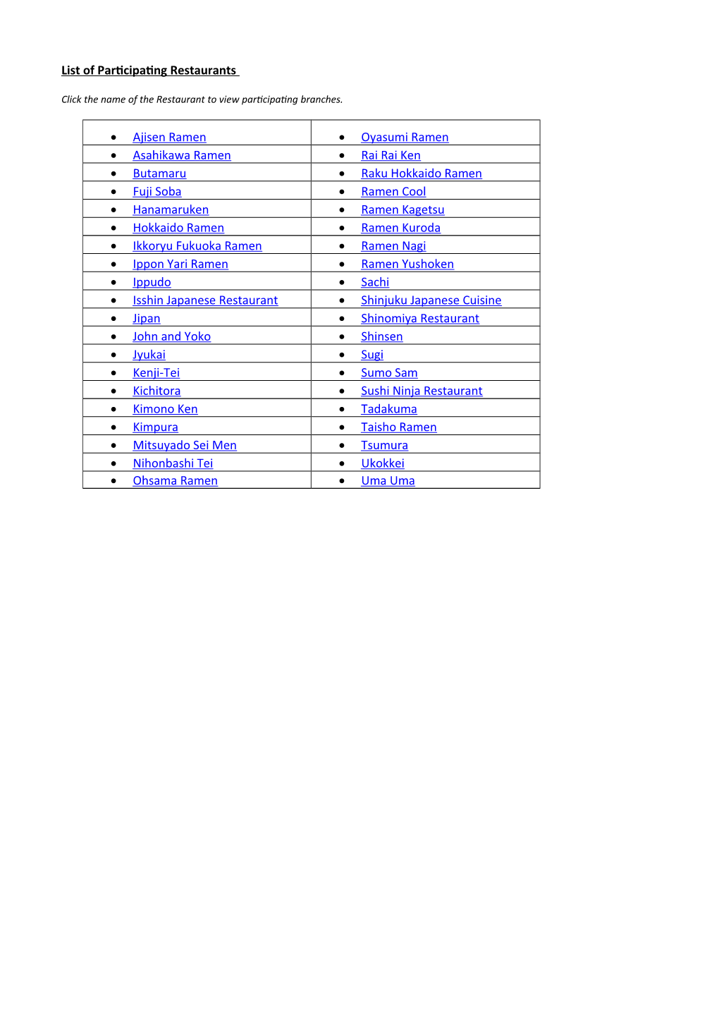 List of Participating Restauraints • Ajisen Ramen • Oyasumi Ramen