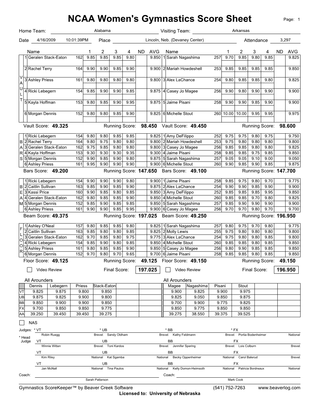 NCAA Women's Gymnastics Score Sheet Page: 1