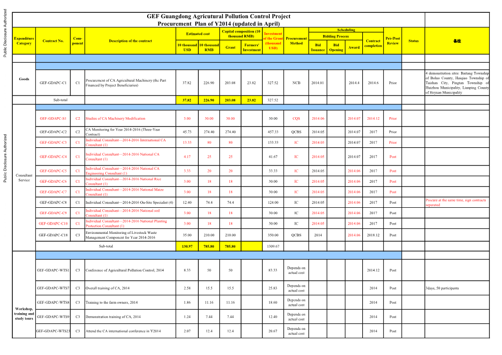 GEF Guangdong Agricutural Pollution Control