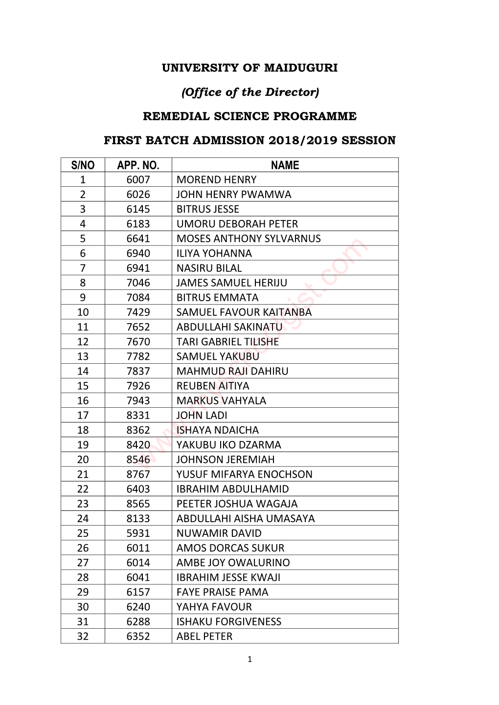 UNIMAID Remedial Science First Admission List