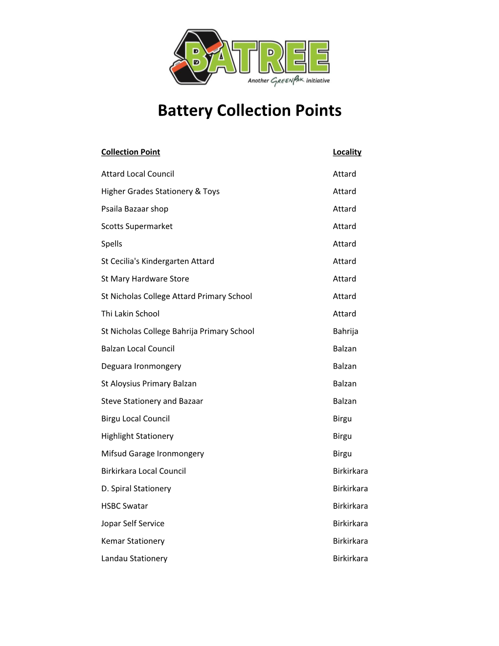 Battery Collection Points