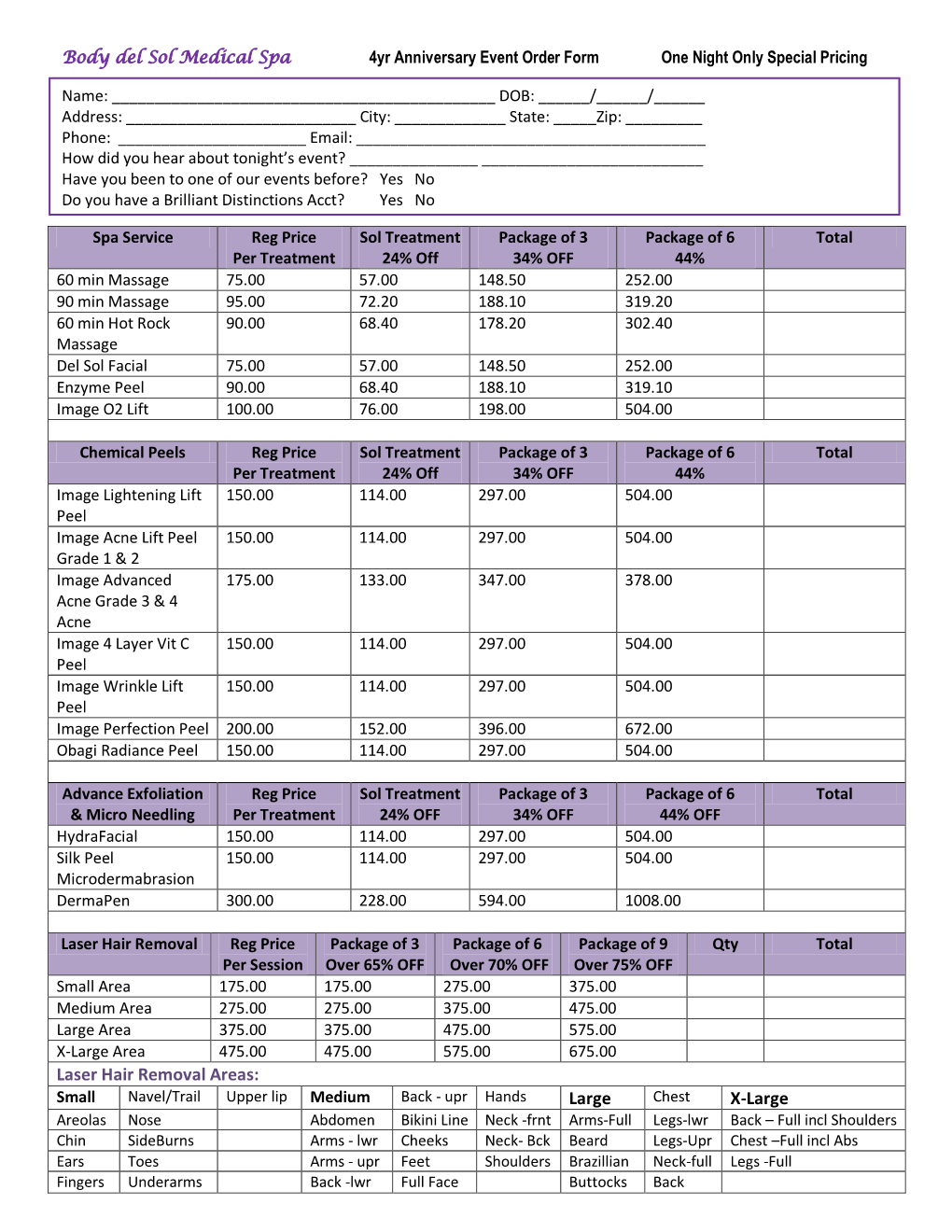 Laser Hair Removal Areas