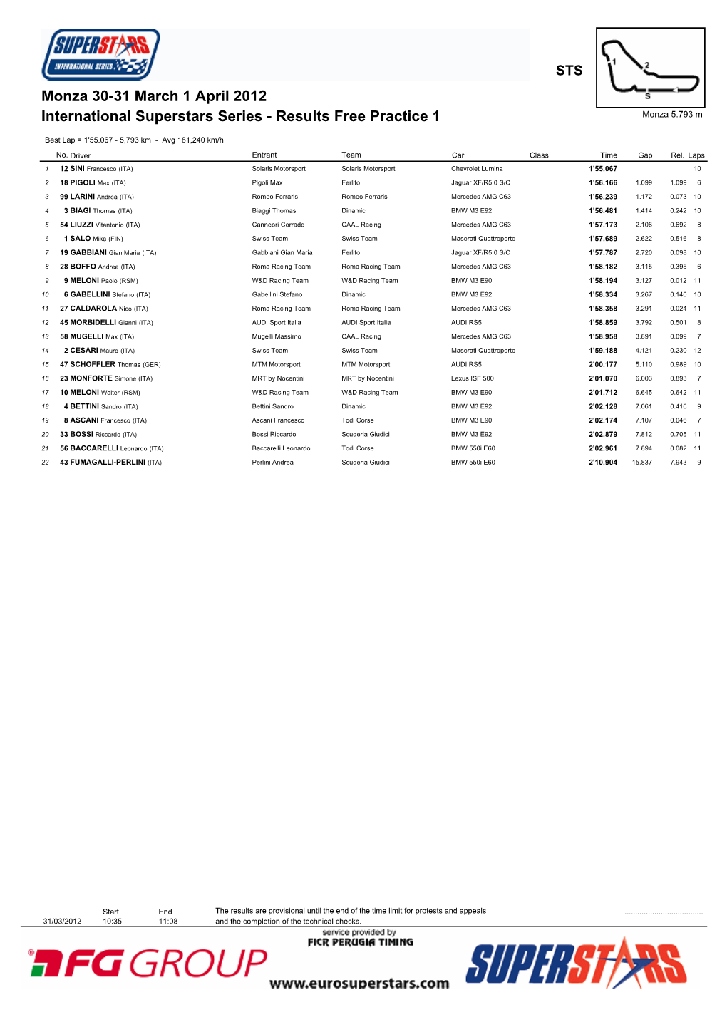 International Superstars Series - Results Free Practice 1 Monza 5.793 M