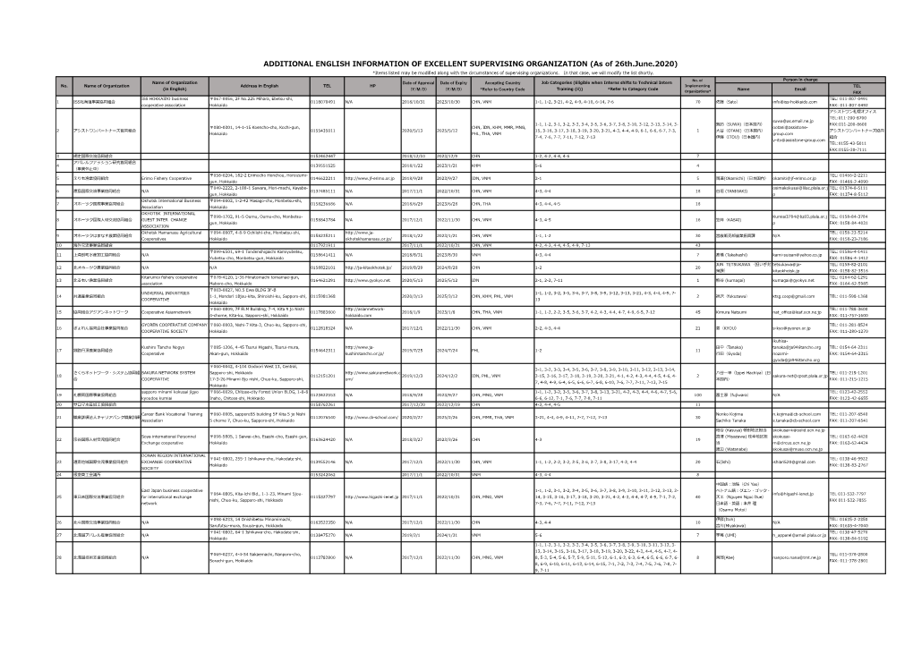 ADDITIONAL ENGLISH INFORMATION of EXCELLENT SUPERVISING ORGANIZATION (As of 26Th.June.2020)