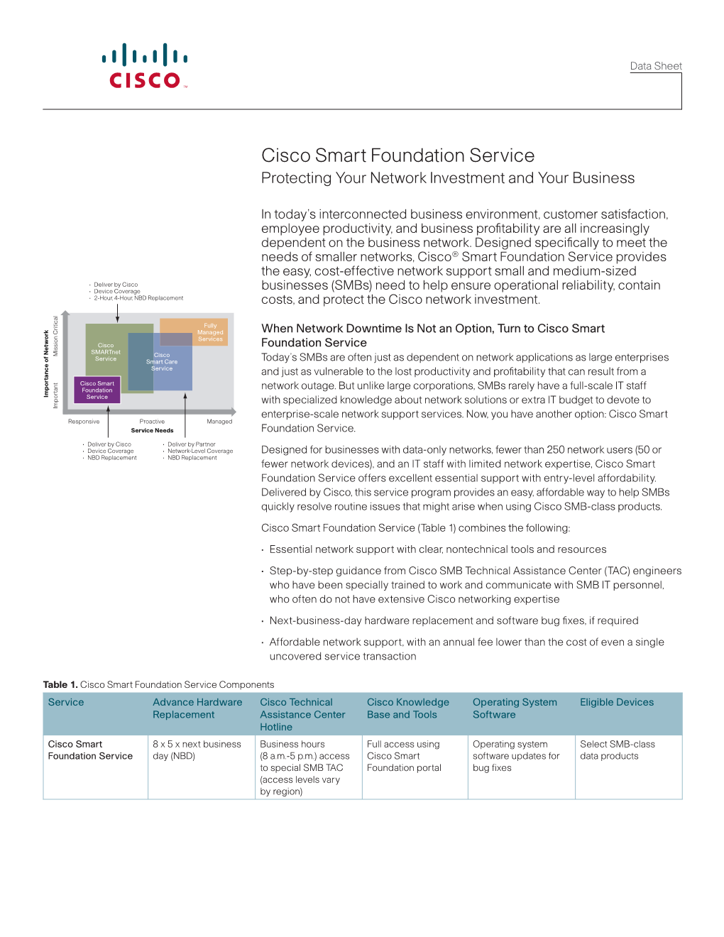 Cisco Smart Foundation Service Datasheet