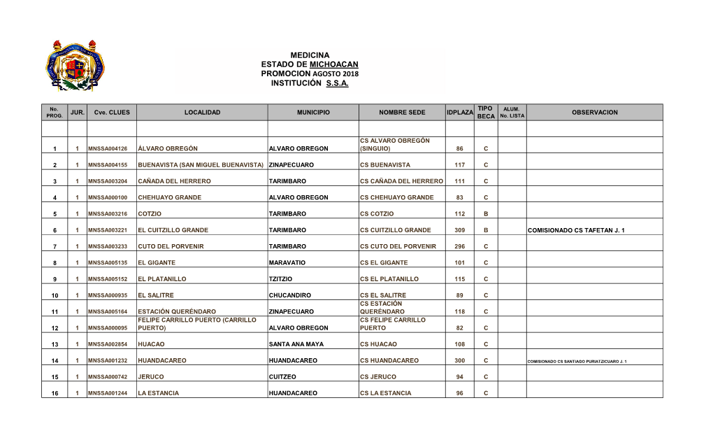 Medicina Estado De Michoacan Promocion Agosto 2018 Institución S.S.A