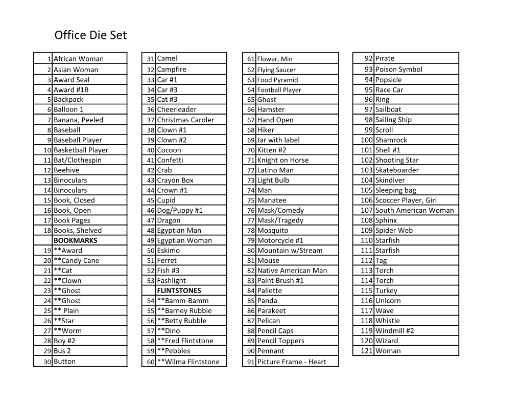 Office Die List