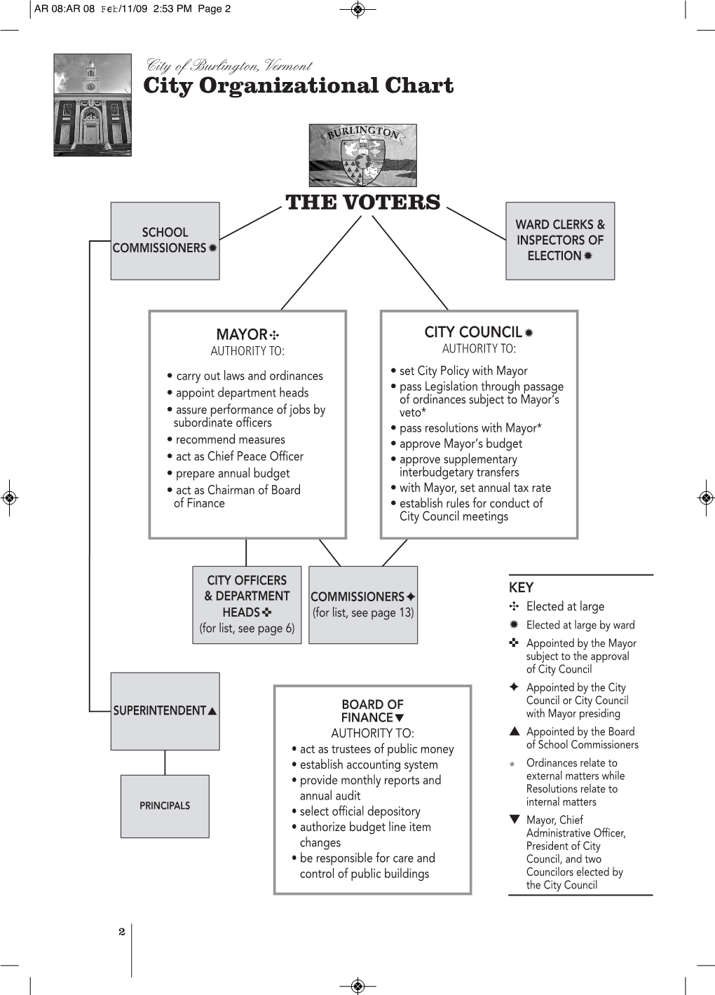 Section 1 City Government